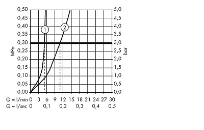 Кран 70 без сливного набора, цвет хром. AXOR Uno 38130000
