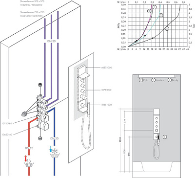Полка 120/120, цвет шлифованное красное золото. AXOR ShowerSolutions 40872310