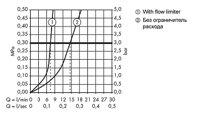 Смеситель для биде однорычажный со сливным гарнитуром, цвет шлифованное золото. AXOR Citterio M 3421