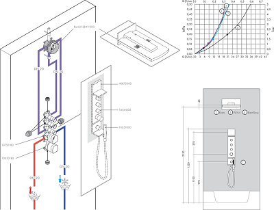 Полка 120/120, цвет шлифованное красное золото. AXOR ShowerSolutions 40872310