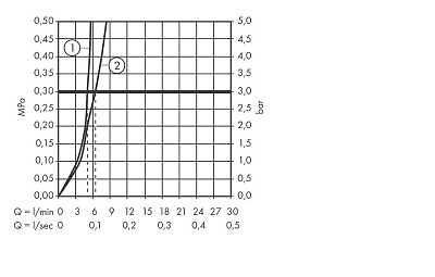 Кран для холодной воды, цвет хром. Hansgrohe Talis E 71706000