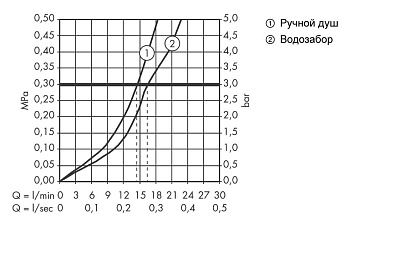 Смеситель для ванны c двумя рукоятками напольный с крестообразными рукоятками, цвет шлифованное золо