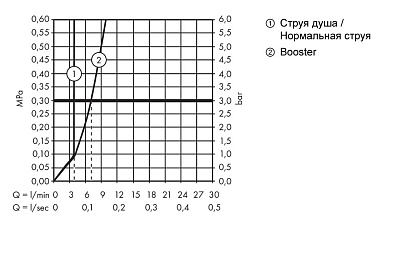 Кран 50 без сливного набора, цвет шлифованный никель. AXOR Starck Organic 12110820