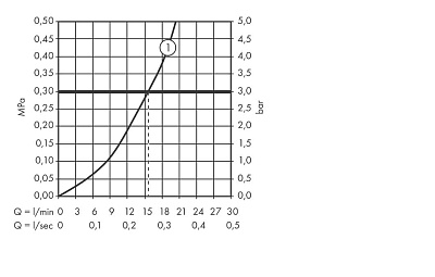 Термостат для душа внешнего монтажа, цвет шлифованная бронза. AXOR Citterio M 34635140