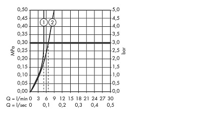 Электронный смеситель настенный с изливом 161 мм, цвет полированный черный хром. AXOR Citterio 39117
