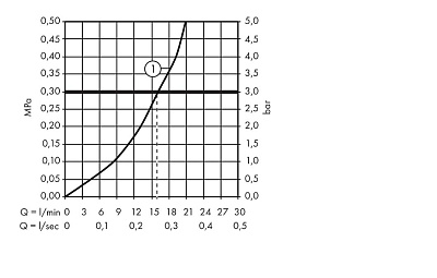 Смеситель для душа однорычажный внешнего монтажа с круглой рычаговой рукояткой, цвет шлифованный ник