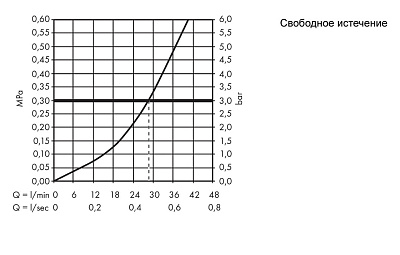 Смеситель для душа однорычажный СМ, цвет хром. Hansgrohe Novus 71063000