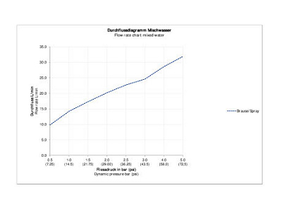 Однорычажный смеситель для ванны для скрытого монтажа, чёрный матовый, Duravit C.1 C15210012046